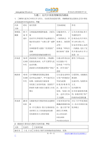 2012高考历史一轮复习教案：专题三-近代中国思想解放的潮流(人民版必修3)