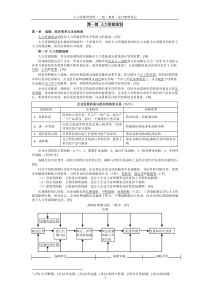人力资源管理师二级教材・复习整理笔记
