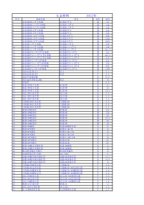 深圳五金材料价格表(免费分享给各位)