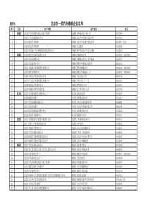 北京市一类汽车维修企业名单