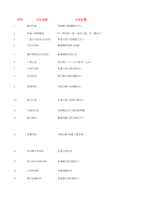合肥市小区介绍
