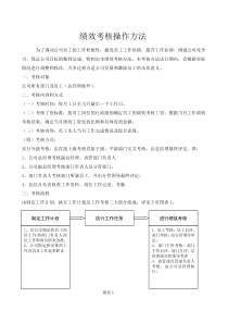 2016年xx公司绩效考核试行方案