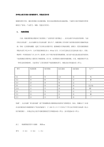 各种电力机车受电弓滑板的型号