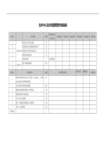 武汉天澄环保科技公司技术中心技术质量管理考核指标