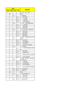 行业代码查询表