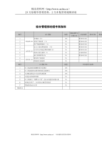 武汉天澄环保科技公司综合管理部经理考核指标