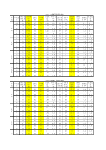国家体质健康标准自动计算