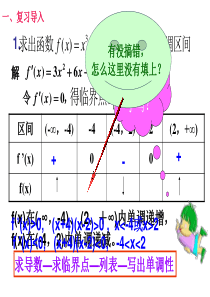 函数的极值与导数课件公开课