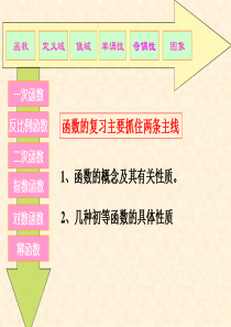 函数知识点与典型例题总结
