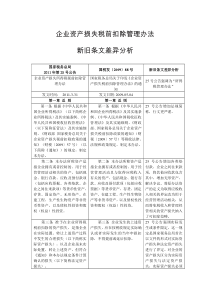企业资产损失税前扣除管理办法新旧条文差异分析