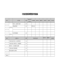 武汉天澄环保科技公司计划经营部采购管理考核指标