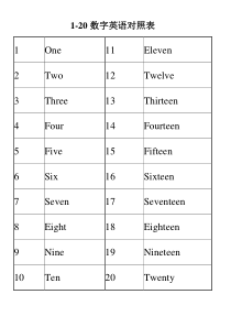 1-20数字与英语对照表