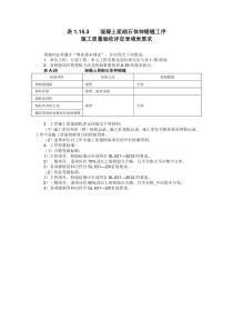 A表1.15.3-混凝土砌石体砌筑工序施工质量验收评定表-及填表说明