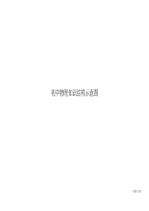 初中物理-知识结构图(全)