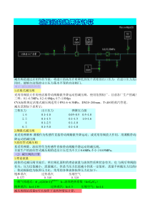 减压阀计算与选用