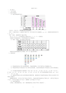 高中化学知识点物构
