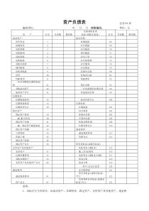 企业资产负债表、利润表、现金流量表