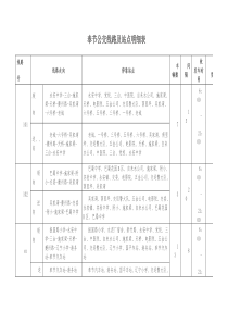 奉节公交线路及站点明细表