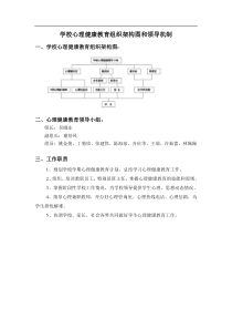 学校心理健康教育组织架构图和领导机制