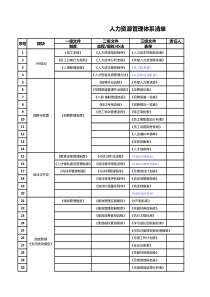 人力资源管理体系清单