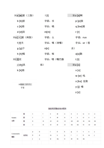 周育如音标板书
