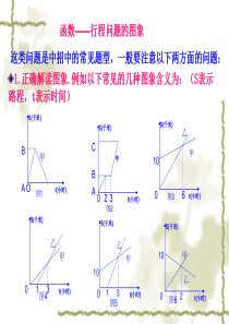 行程问题的图象
