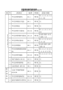 2019年-环境法律法规清单(1)