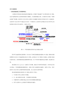 CBTC系统简介