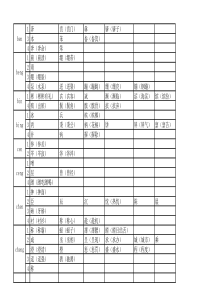 前鼻音、后鼻音汉字