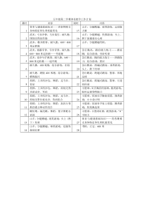 五年级第二学期体育教学工作计划