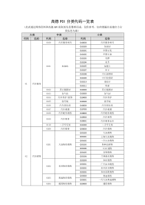 高德POI分类代码一览表
