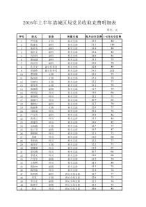 党员收取党费明细表