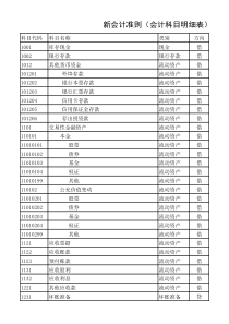 会计科目及代码表