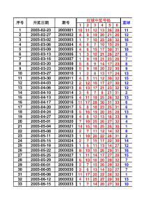 双色球最全的历史开奖数据至2016年12月8日