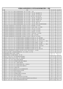 中国南方电网有限责任公司所发布标准和编写图书一览表1