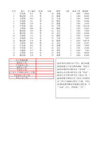 Excel实训2