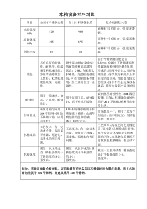装配式水箱与焊接不锈钢水箱的材料性能对比