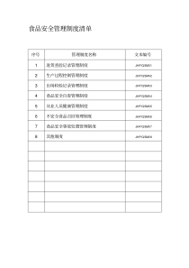 质量安全管理清单