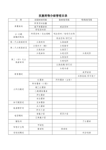 抗菌药物最新分级