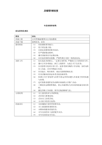 全面的店铺管理制度[1]