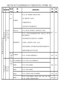 乡镇卫生院与村卫生室承担国家基本公共卫生服务项目任务分工参考明细(试行)