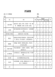 园林景观设计评分标准