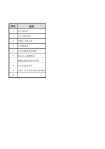 KPI指标库