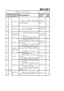 廉洁风险目录(采购管理)
