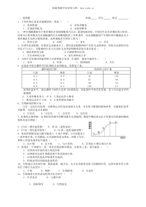 2006年余杭中学高二生物生态因素种群生物群落练习