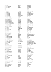 浙江省药品中标目录