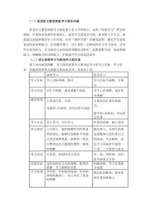 促进语文课堂深度学习的基本内涵