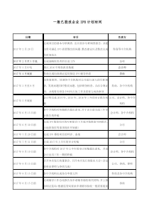 一般IPO时间安排