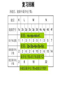高二化学课件原子结构高二化学课件