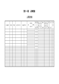 第一节人事资料表word表格表单模板